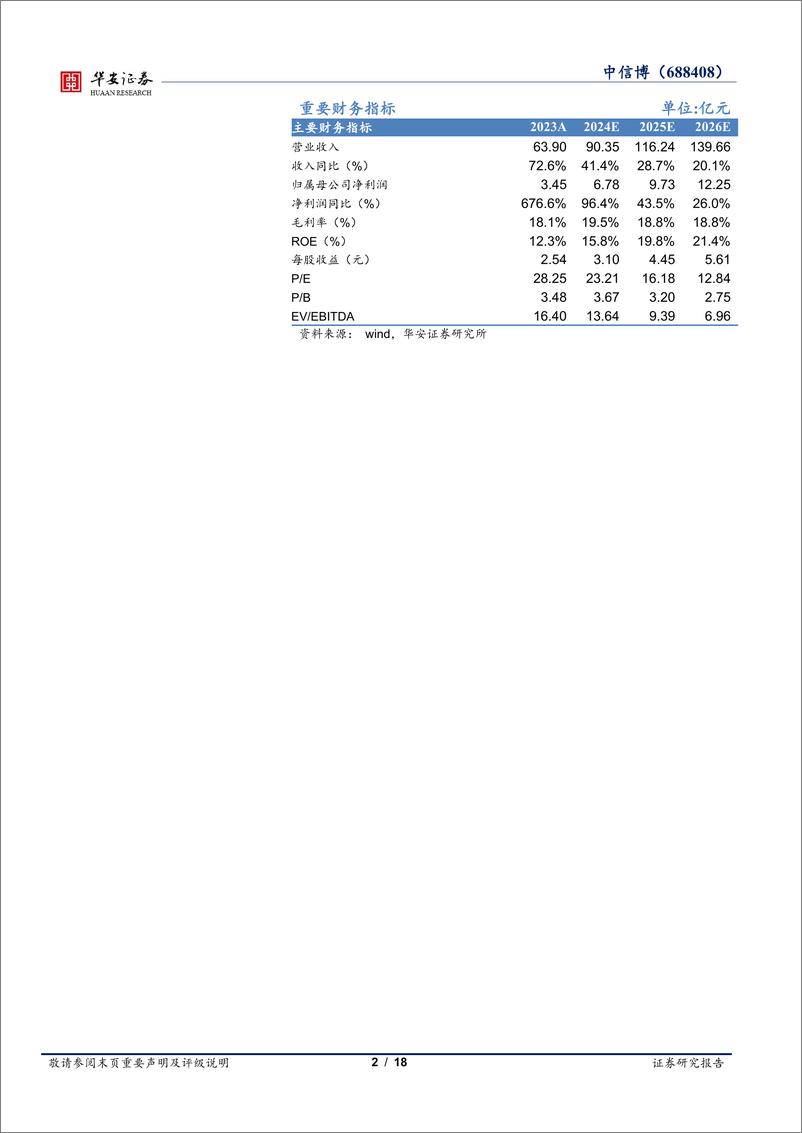 《中信博(688408)跟踪支架领先企业，海外出货持续增长-241231-华安证券-18页》 - 第2页预览图