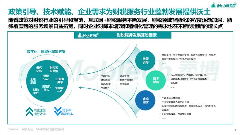 Mob研究院《2022年中国企业级SaaS系列研究报告——财税篇》-36页 - 第5页预览图