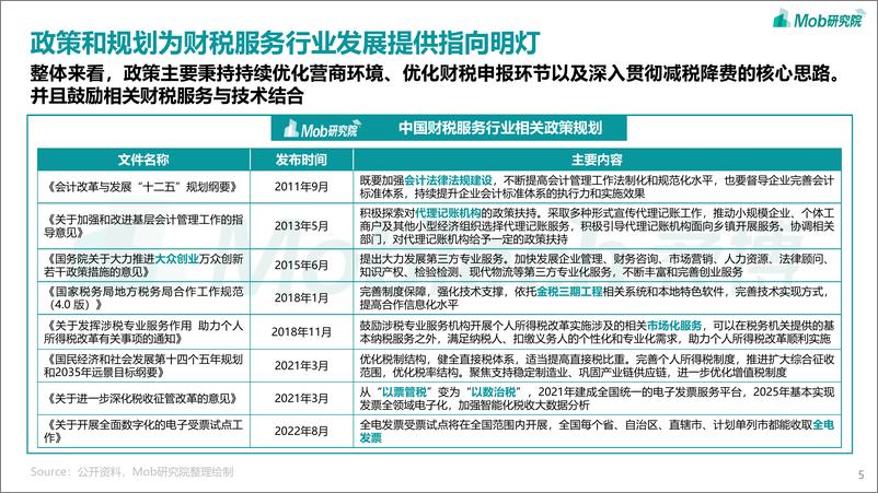 Mob研究院《2022年中国企业级SaaS系列研究报告——财税篇》-36页 - 第6页预览图