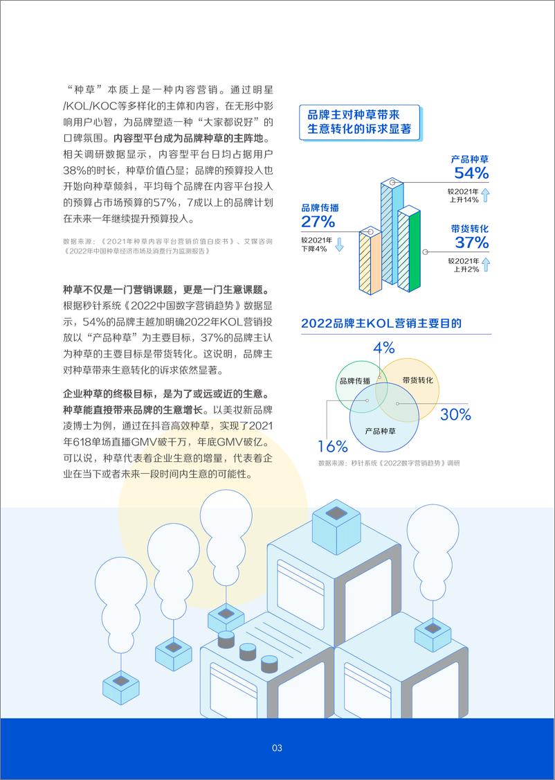 《品牌种草锦囊妙计-巨量引擎-202210-53页》 - 第6页预览图