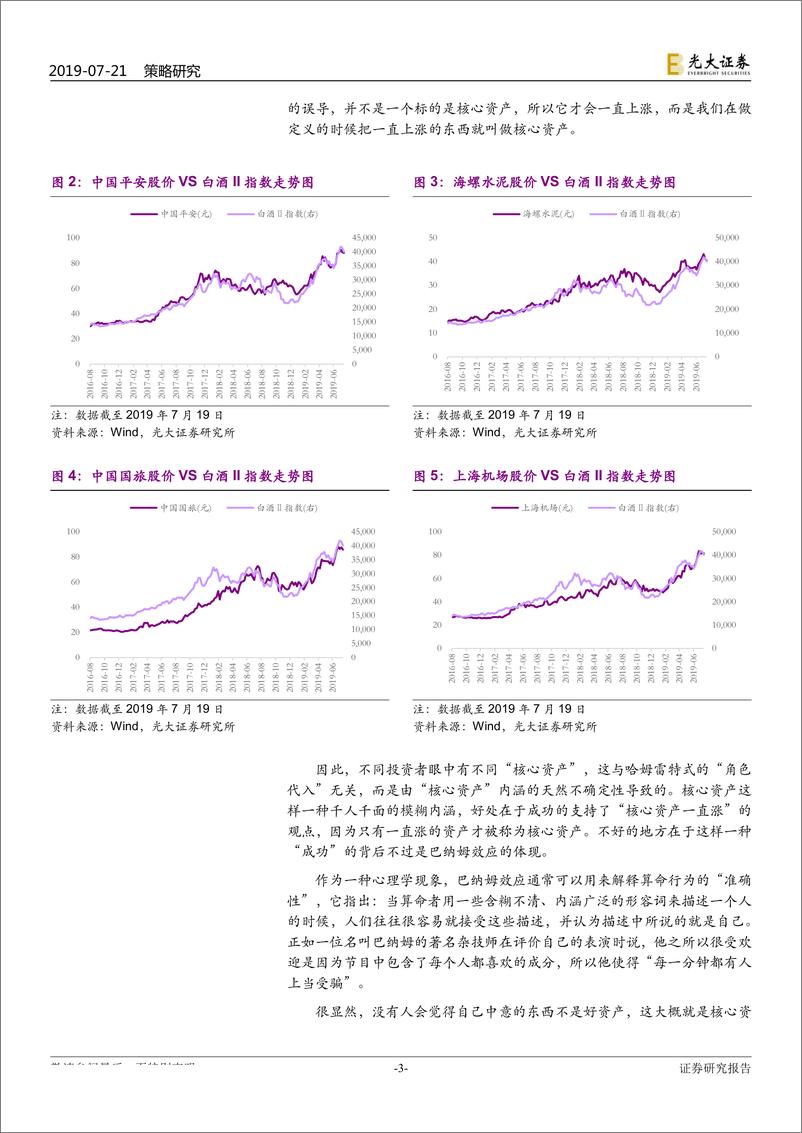 《策略方法论之四：长期超额收益的来源，垄断、周期与巴纳姆的核心-20190721-光大证券-21页》 - 第4页预览图