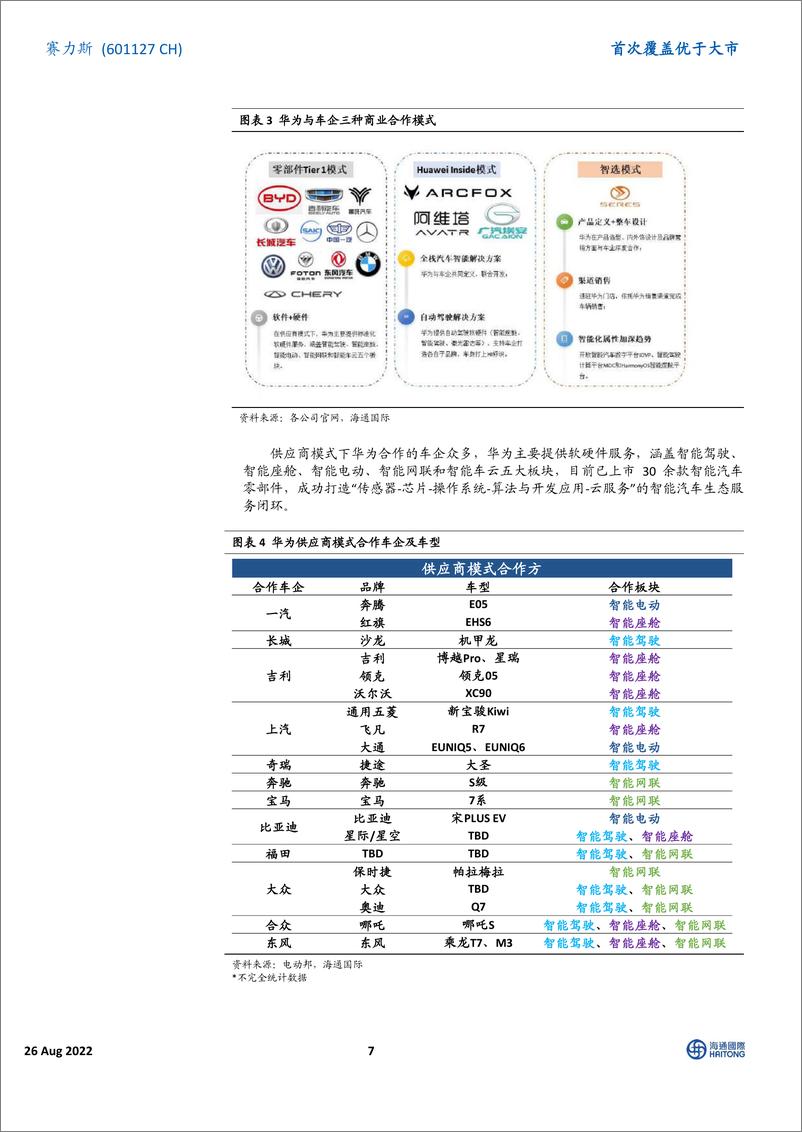 《海通国际-赛力斯研究报告：强强联手华为，开启“智能汽车生态”蓝图-2022.09-41页-WN9》 - 第8页预览图