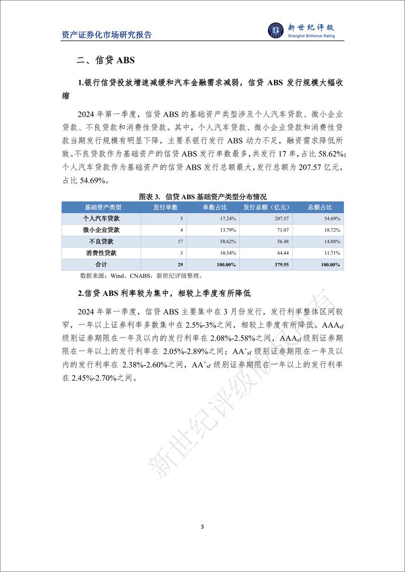 《2024年第一季度ABS市场概况-8页》 - 第3页预览图