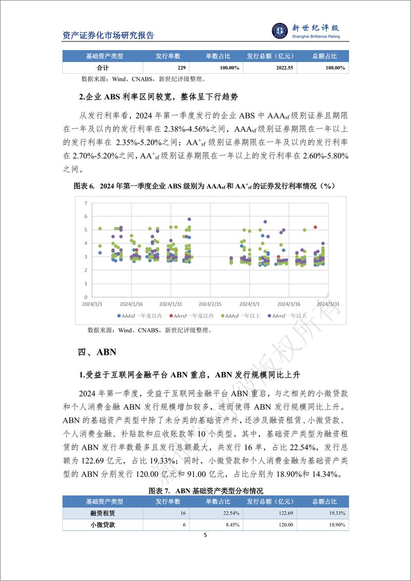 《2024年第一季度ABS市场概况-8页》 - 第5页预览图