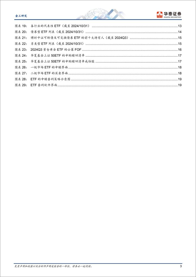 《金工深度研究：ETF市场格局未定，未来发展仍可期-241114-华泰证券-23页》 - 第3页预览图