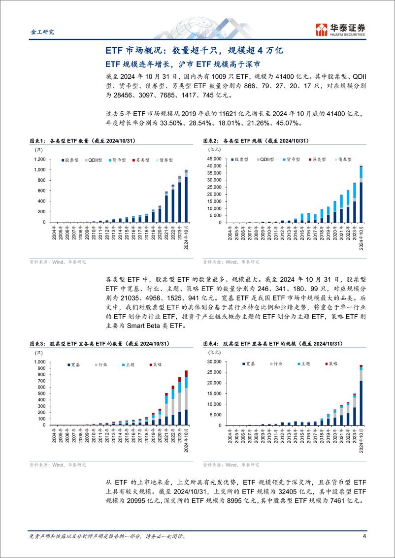 《金工深度研究：ETF市场格局未定，未来发展仍可期-241114-华泰证券-23页》 - 第4页预览图