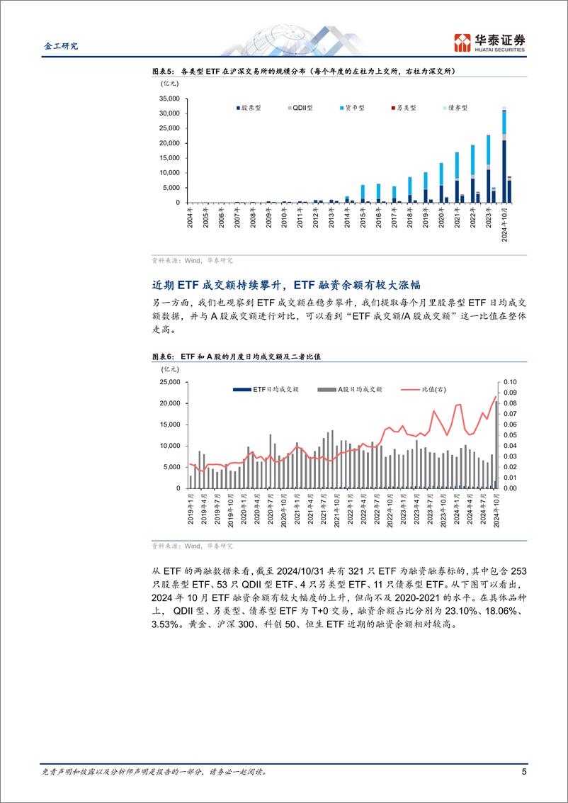 《金工深度研究：ETF市场格局未定，未来发展仍可期-241114-华泰证券-23页》 - 第5页预览图