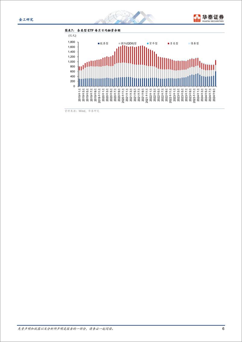 《金工深度研究：ETF市场格局未定，未来发展仍可期-241114-华泰证券-23页》 - 第6页预览图