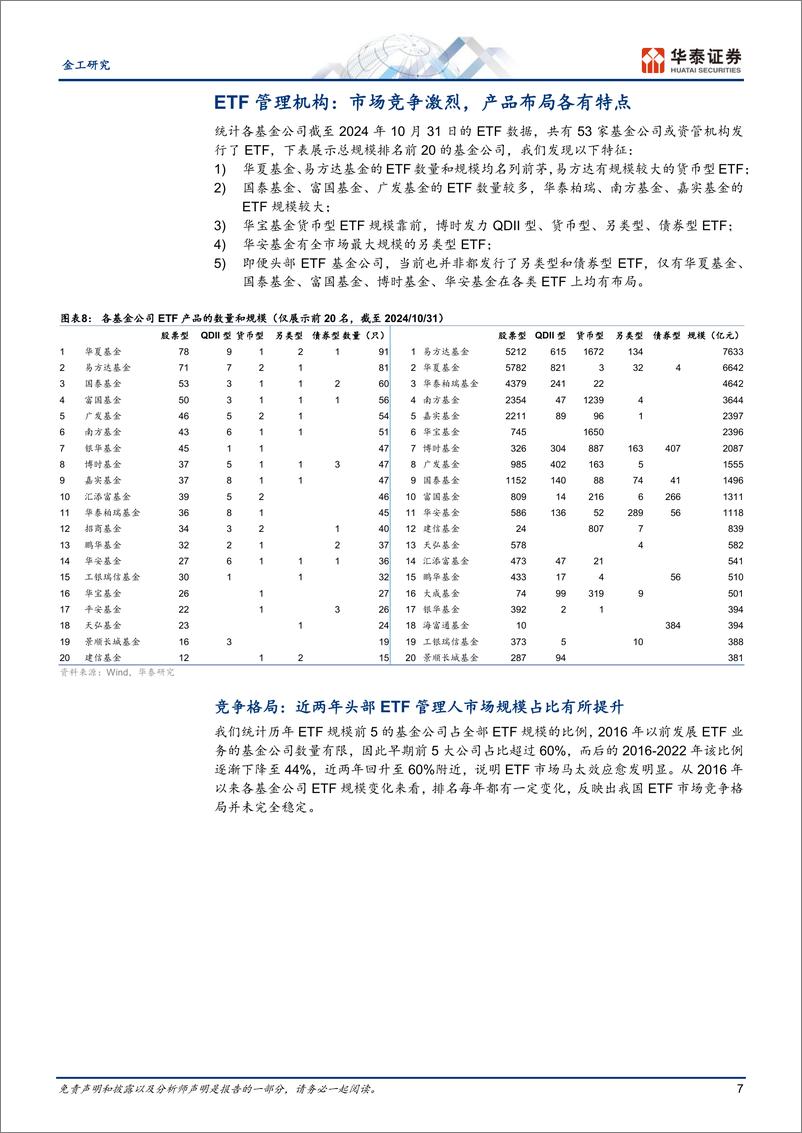 《金工深度研究：ETF市场格局未定，未来发展仍可期-241114-华泰证券-23页》 - 第7页预览图