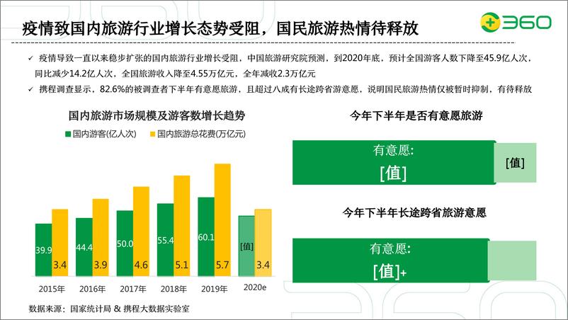 《2020年旅游行业营销策略-360-202010》 - 第3页预览图