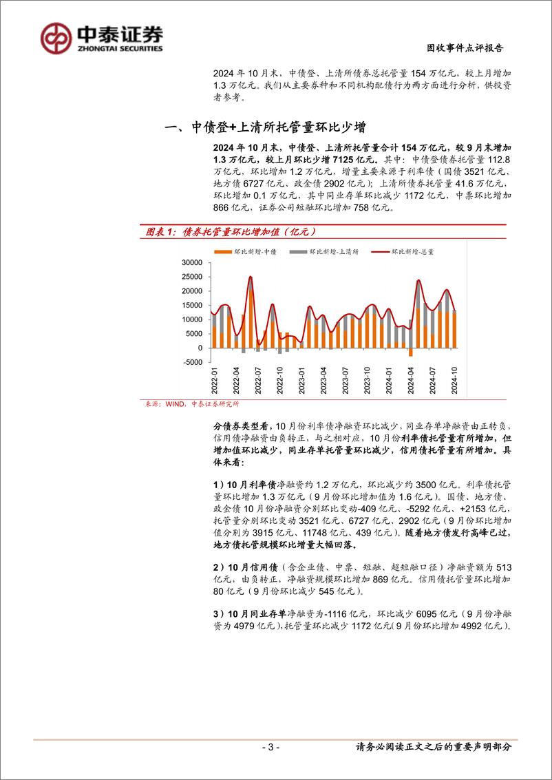 《10月中债登、上清所托管数据点评：银行保险大幅增持，基金继续减持信用-241120-中泰证券-10页》 - 第3页预览图