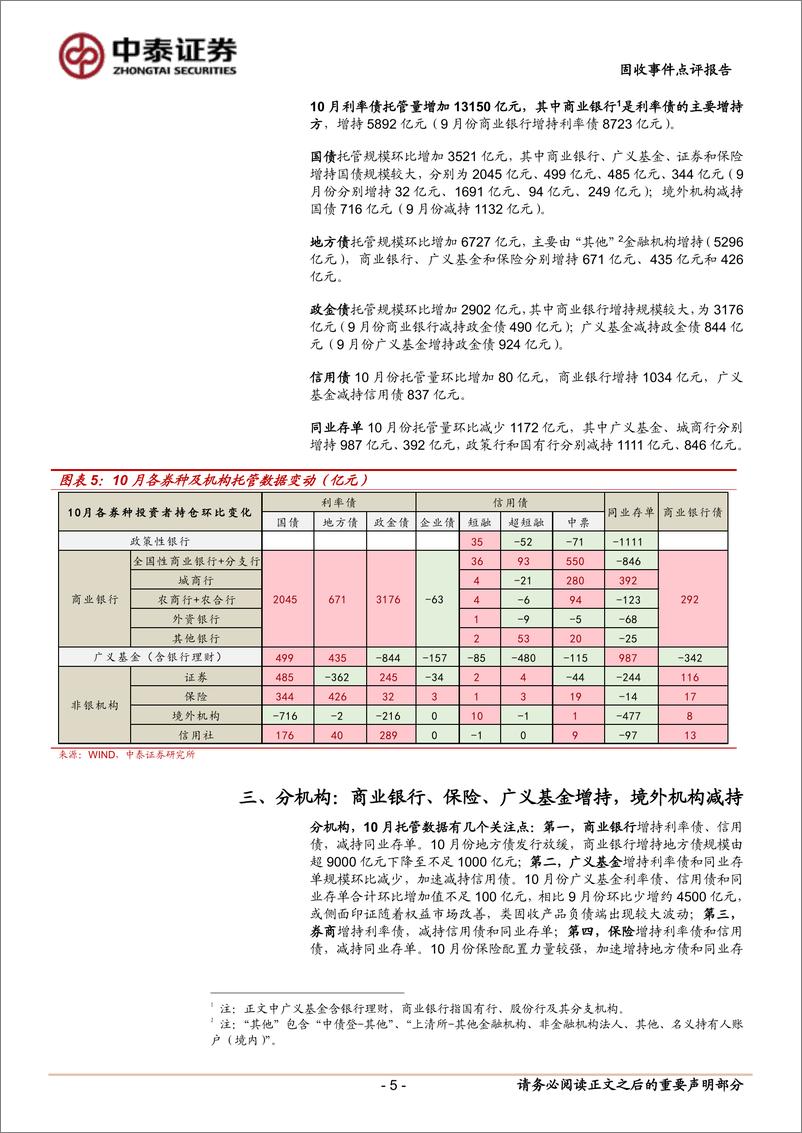 《10月中债登、上清所托管数据点评：银行保险大幅增持，基金继续减持信用-241120-中泰证券-10页》 - 第5页预览图