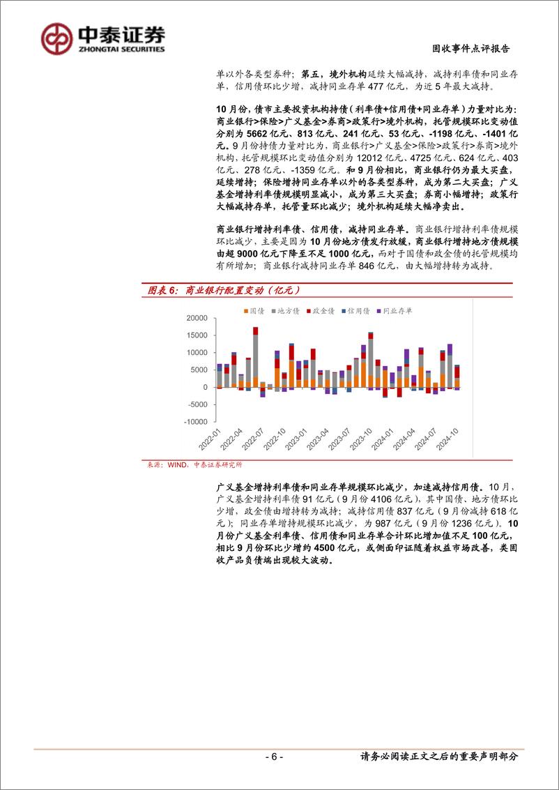 《10月中债登、上清所托管数据点评：银行保险大幅增持，基金继续减持信用-241120-中泰证券-10页》 - 第6页预览图