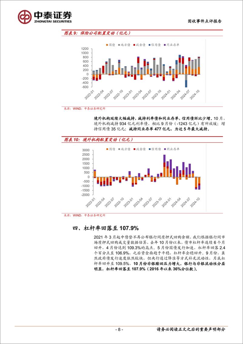 《10月中债登、上清所托管数据点评：银行保险大幅增持，基金继续减持信用-241120-中泰证券-10页》 - 第8页预览图