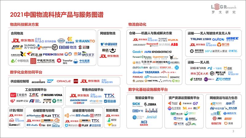 《物流行业：2021中国物流科技发展报告》 - 第3页预览图
