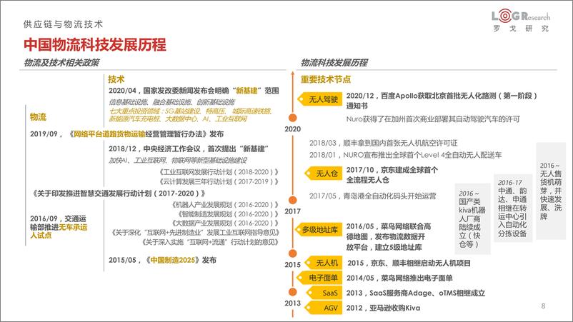 《物流行业：2021中国物流科技发展报告》 - 第8页预览图