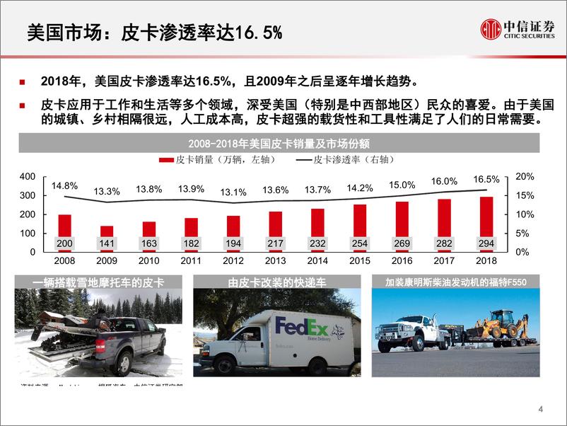 《汽车行业~皮卡行业跟踪报告：消费限制解除，皮卡成长在望-20190731-中信证券-24页》 - 第6页预览图