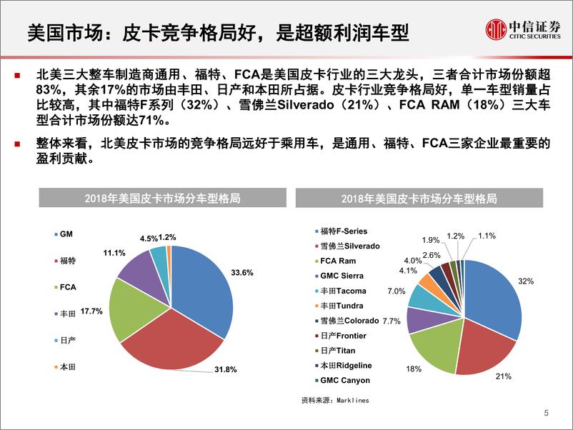 《汽车行业~皮卡行业跟踪报告：消费限制解除，皮卡成长在望-20190731-中信证券-24页》 - 第7页预览图