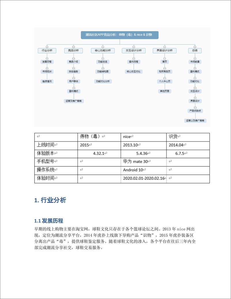 《竞品分析：得物APP、nice APP、识货APP》 - 第2页预览图