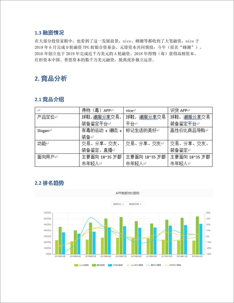 《竞品分析：得物APP、nice APP、识货APP》 - 第5页预览图