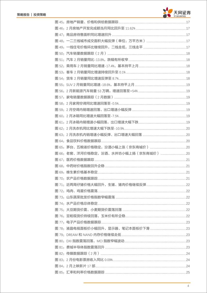 《策略·行业景气：商品房成交面积继续回升，MDI等化工品价格走高-20190403-天风证券-31页》 - 第5页预览图