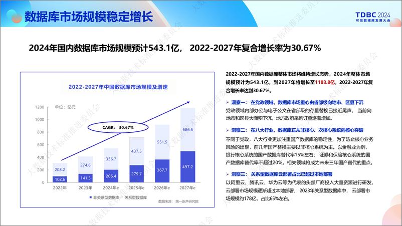 《中国移动_侯鹏__北京移动数据库数智化生态能力研发与创新》 - 第4页预览图