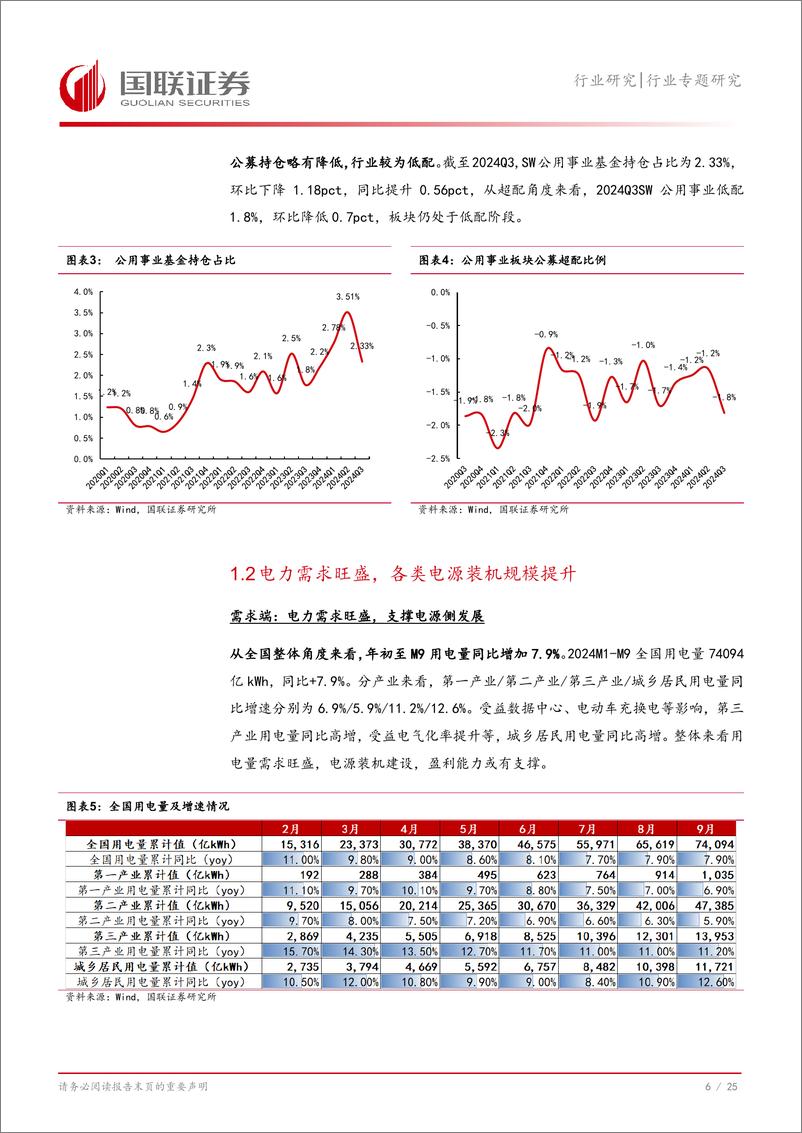 《电力行业2024Q3业绩总结：行业较为低配，电力资产盈利稳定-241104-国联证券-26页》 - 第7页预览图