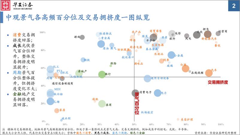 《中观景气纵览第30期：周期资源品普遍涨价-20230131-华安证券-59页》 - 第3页预览图