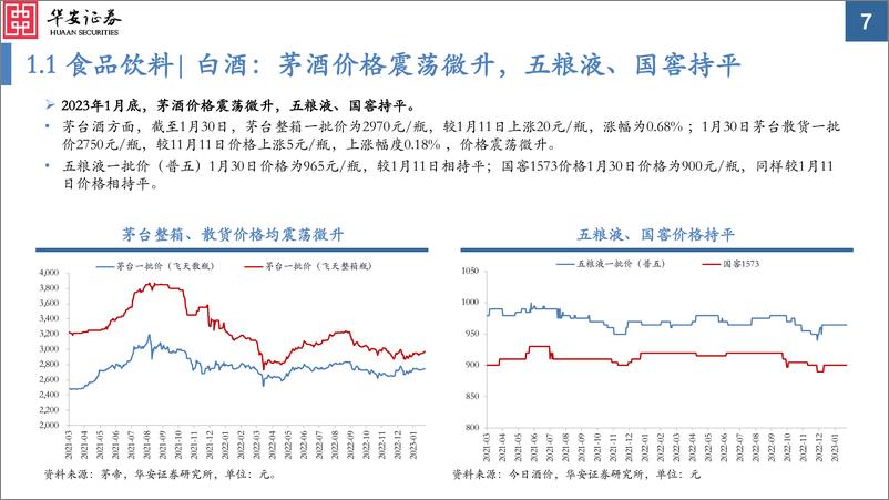 《中观景气纵览第30期：周期资源品普遍涨价-20230131-华安证券-59页》 - 第8页预览图