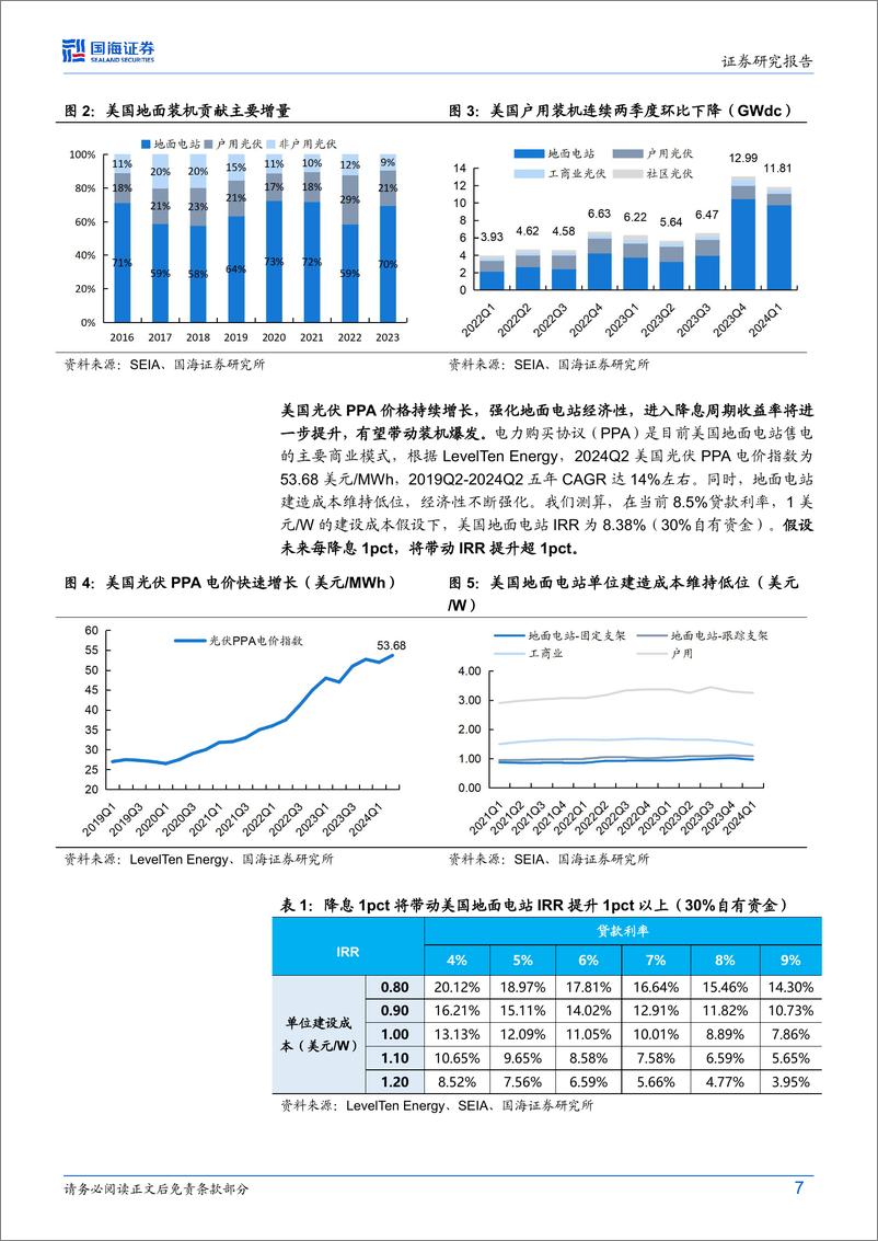 《光伏设备行业深度研究-新能源产能出海系列报告_一_-美国光伏专题-超额利润必争之地-本土建厂势在必行》 - 第7页预览图