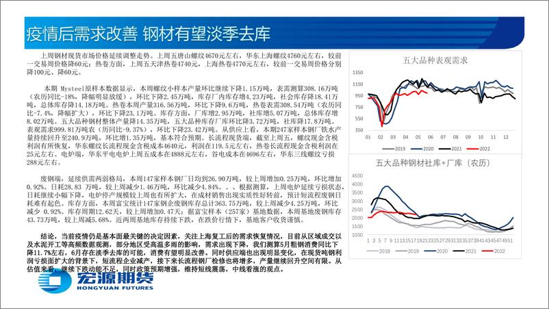 《黑色金属月报（钢材）：疫情后需求改善，钢材有望淡季去库-20220530-宏源期货-57页》 - 第4页预览图