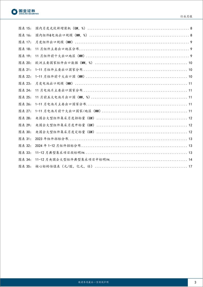 《光伏行业月度跟踪：国内需求回暖，自律启动夯实价格底部-241225-国金证券-20页》 - 第3页预览图