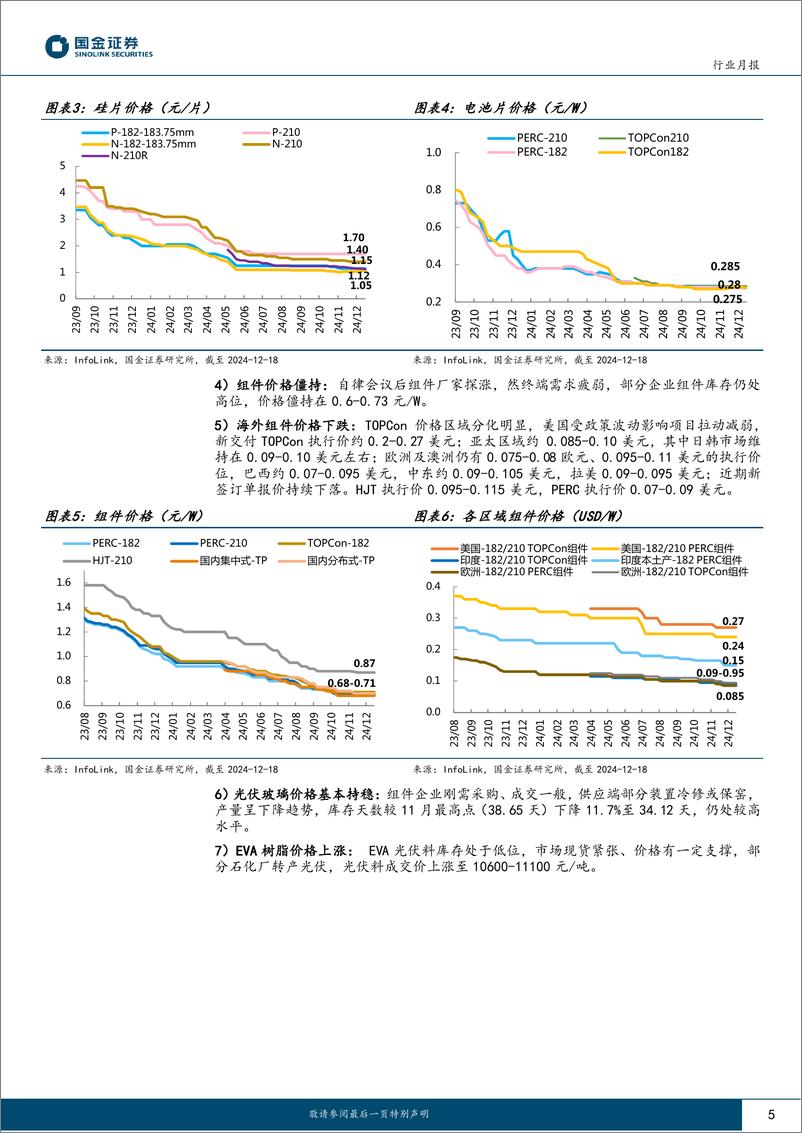 《光伏行业月度跟踪：国内需求回暖，自律启动夯实价格底部-241225-国金证券-20页》 - 第5页预览图