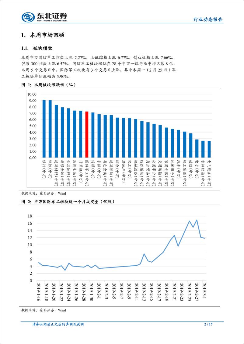 《国防军工行业：基本面好转再获验证，看好板块长期配置价值-20190303-东北证券-17页》 - 第3页预览图