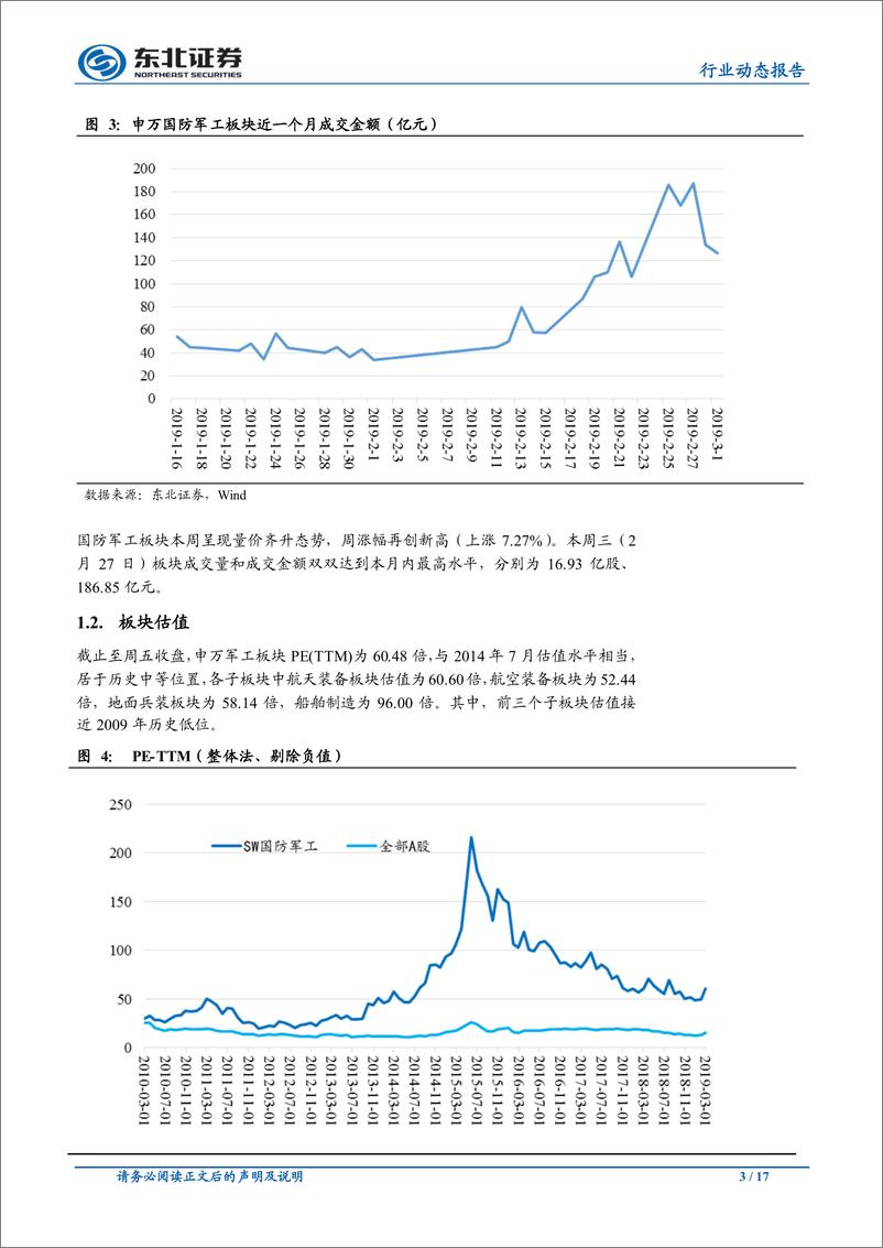 《国防军工行业：基本面好转再获验证，看好板块长期配置价值-20190303-东北证券-17页》 - 第4页预览图