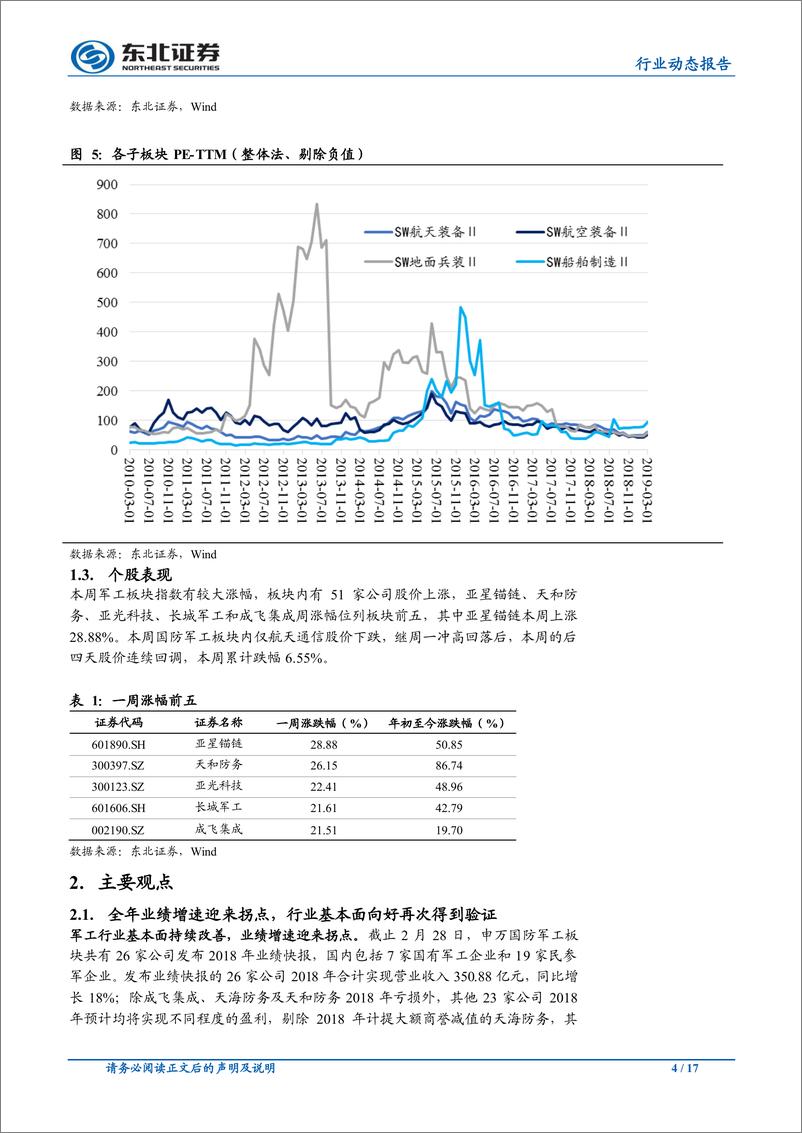 《国防军工行业：基本面好转再获验证，看好板块长期配置价值-20190303-东北证券-17页》 - 第5页预览图