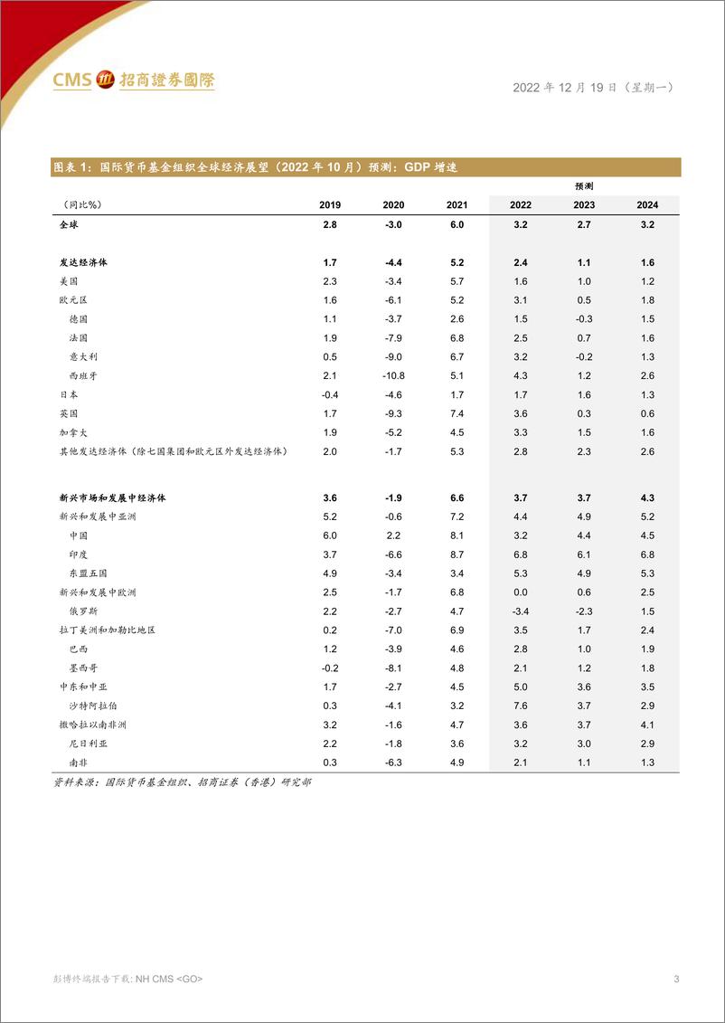 《2023年展望：守得云开见月明-20221219-招商证券（香港）-23页》 - 第4页预览图