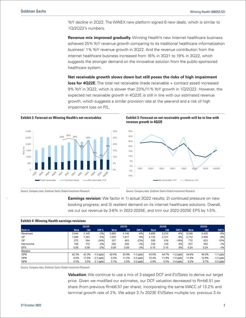 《Winning Health (300253.SZ 3Q22 result growth awaits more visibility on healthcare sector recovery; Neutral(1)》 - 第3页预览图