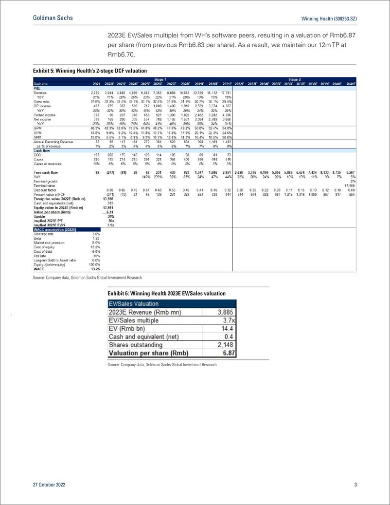 《Winning Health (300253.SZ 3Q22 result growth awaits more visibility on healthcare sector recovery; Neutral(1)》 - 第4页预览图