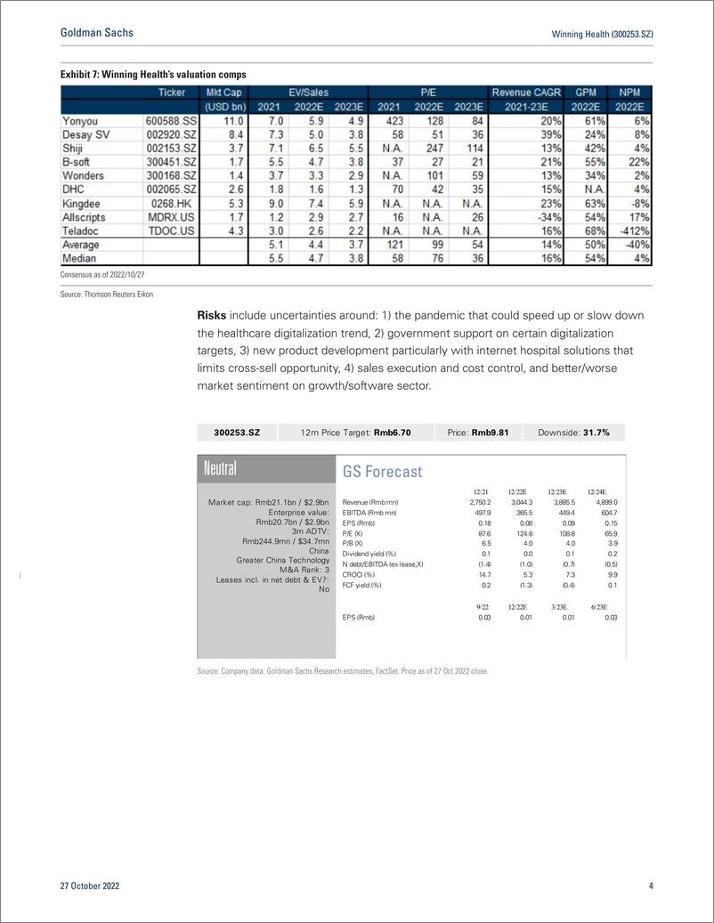 《Winning Health (300253.SZ 3Q22 result growth awaits more visibility on healthcare sector recovery; Neutral(1)》 - 第5页预览图