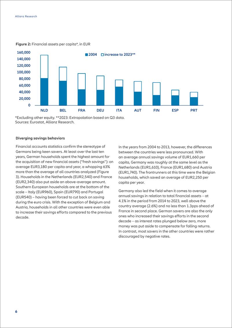 《Allianz安联：2024欧元区国家和世代储蓄的比较报告（英文版）》 - 第6页预览图
