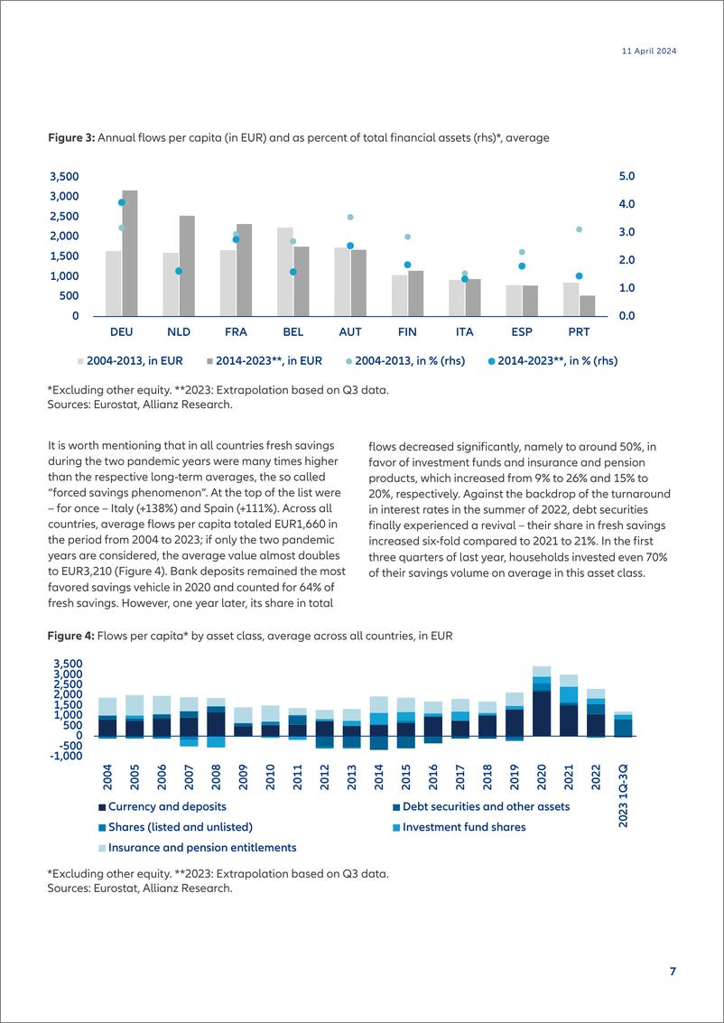 《Allianz安联：2024欧元区国家和世代储蓄的比较报告（英文版）》 - 第7页预览图