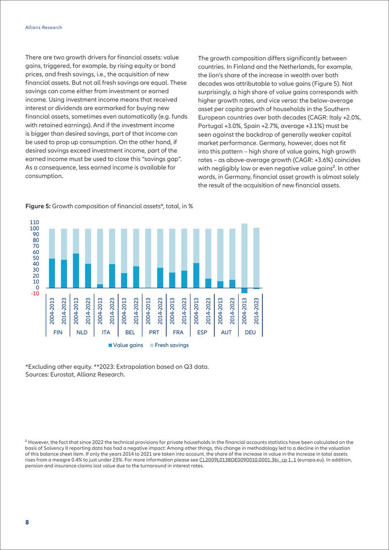《Allianz安联：2024欧元区国家和世代储蓄的比较报告（英文版）》 - 第8页预览图