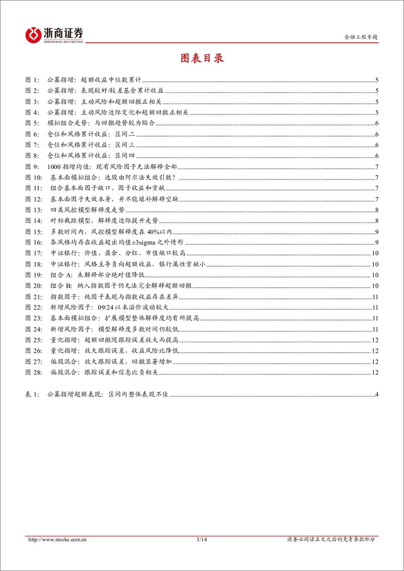 《主动量化研究系列：指增超额回撤：风险端的缺失和优化-241121-浙商证券-14页》 - 第3页预览图