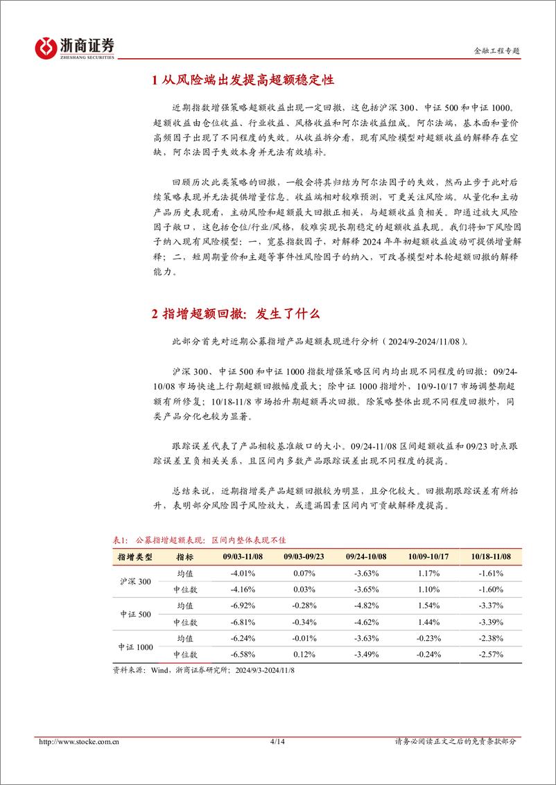 《主动量化研究系列：指增超额回撤：风险端的缺失和优化-241121-浙商证券-14页》 - 第4页预览图