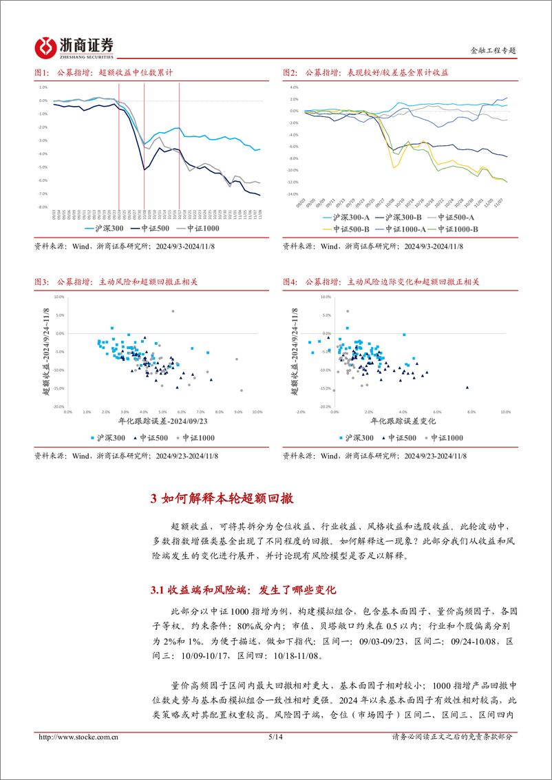 《主动量化研究系列：指增超额回撤：风险端的缺失和优化-241121-浙商证券-14页》 - 第5页预览图