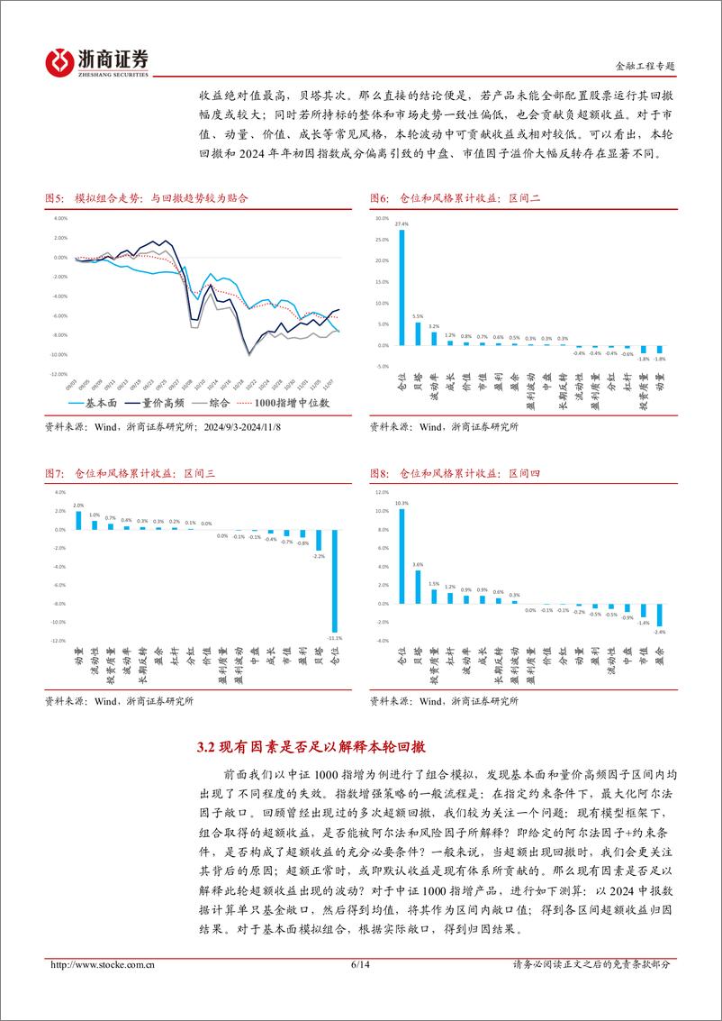 《主动量化研究系列：指增超额回撤：风险端的缺失和优化-241121-浙商证券-14页》 - 第6页预览图