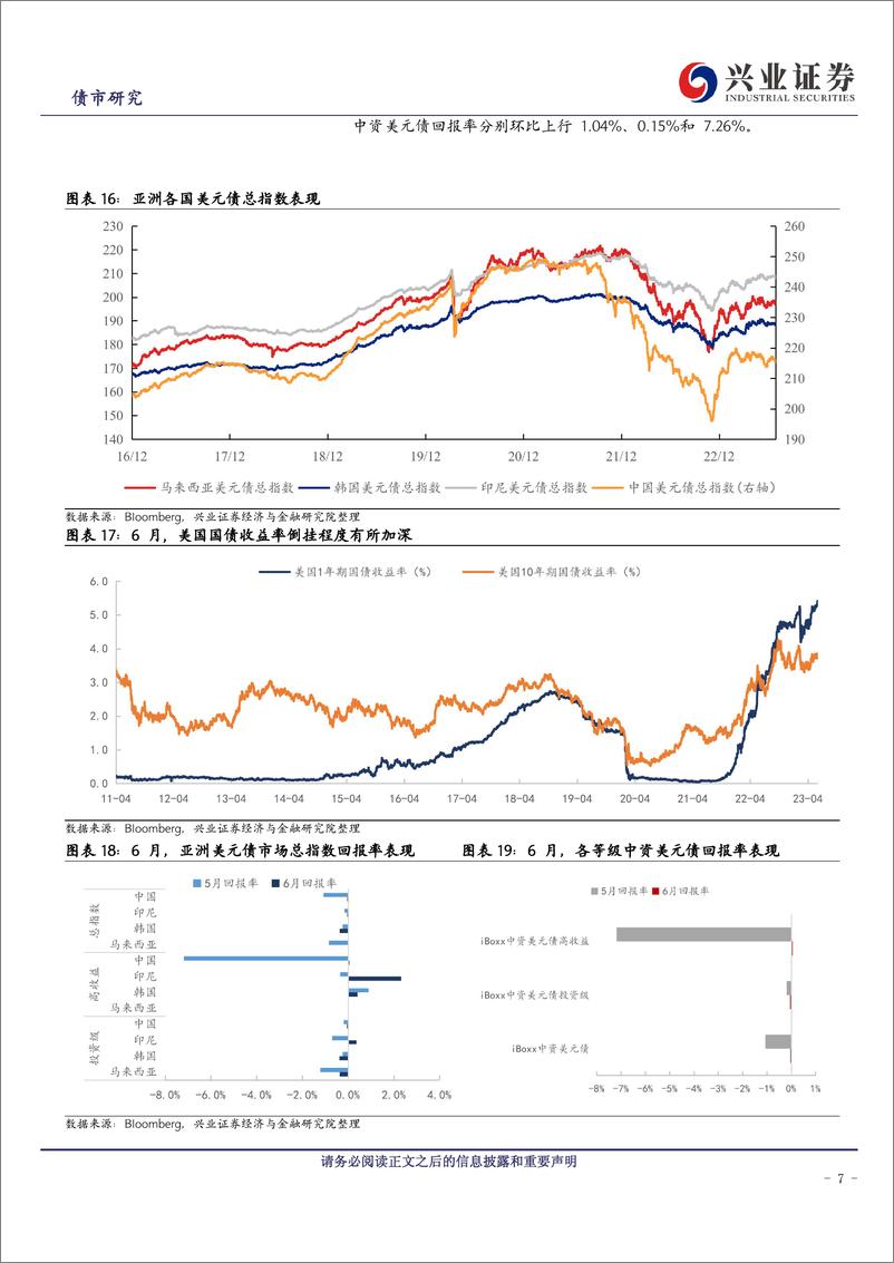 《中资美元债跟踪笔记（四十九）：影响投资级、高收益板块的因素差异化-20230730-兴业证券-18页》 - 第8页预览图