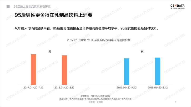 《CBNData-95后线上乳制品饮料消费研究-2019.7-26页》 - 第8页预览图