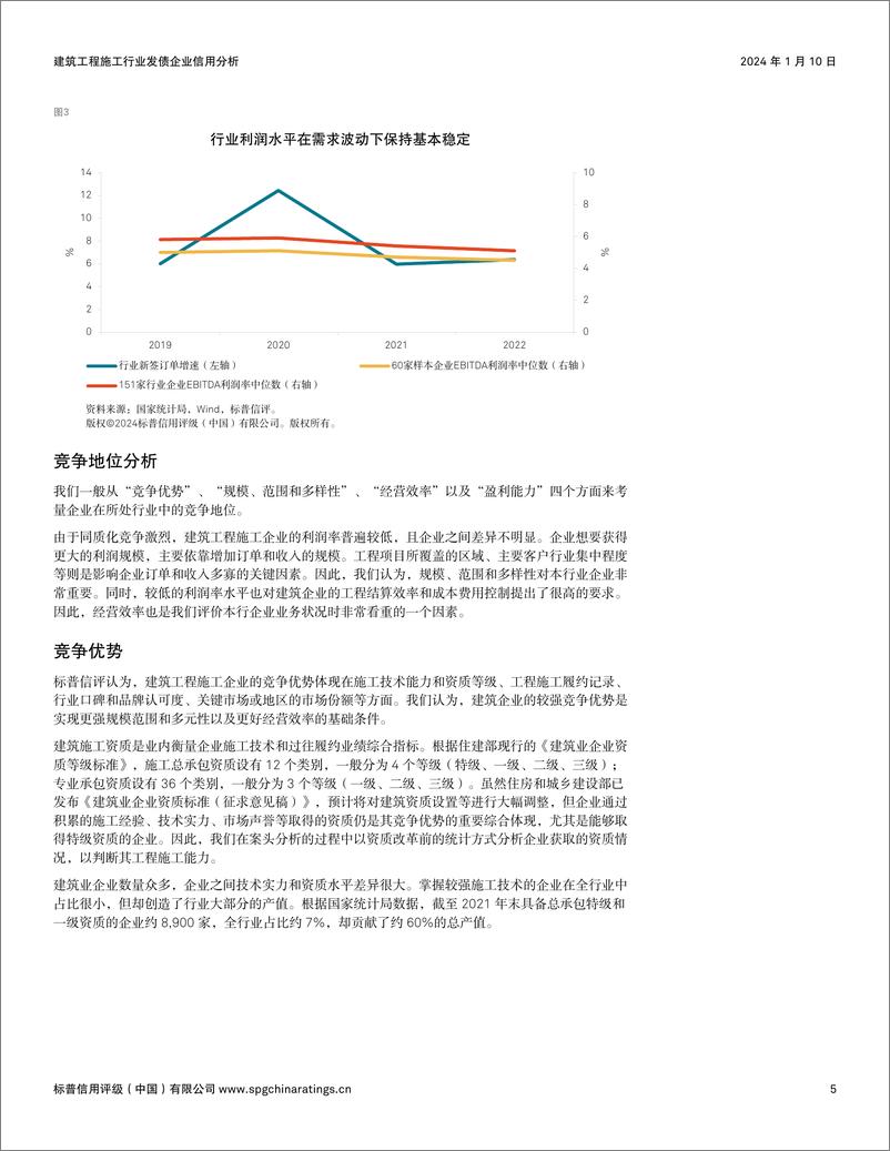 《标普信评：建筑工程施工行业发债企业信用分析》 - 第5页预览图